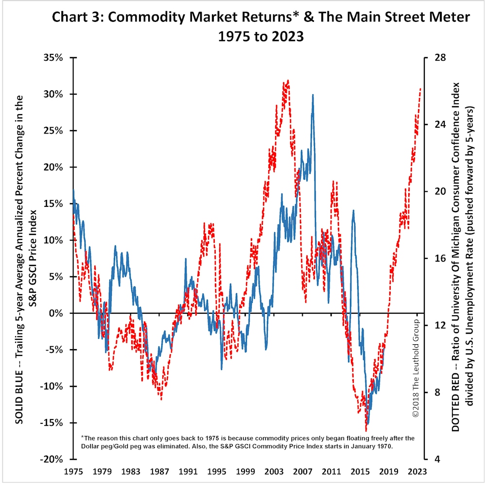 Article Chart